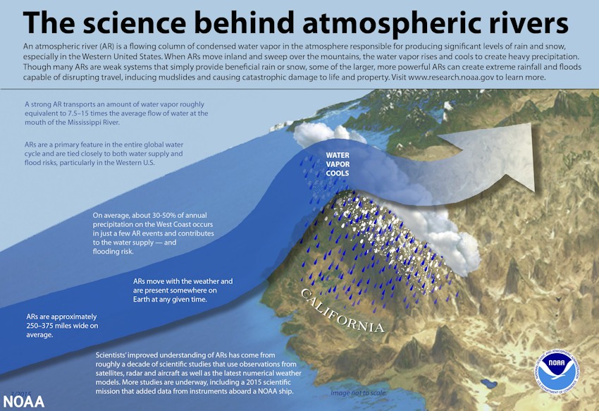 Atmospheric Rivers and Storm Surges