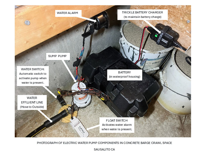 FHA Helps with Sump Pump Requirements